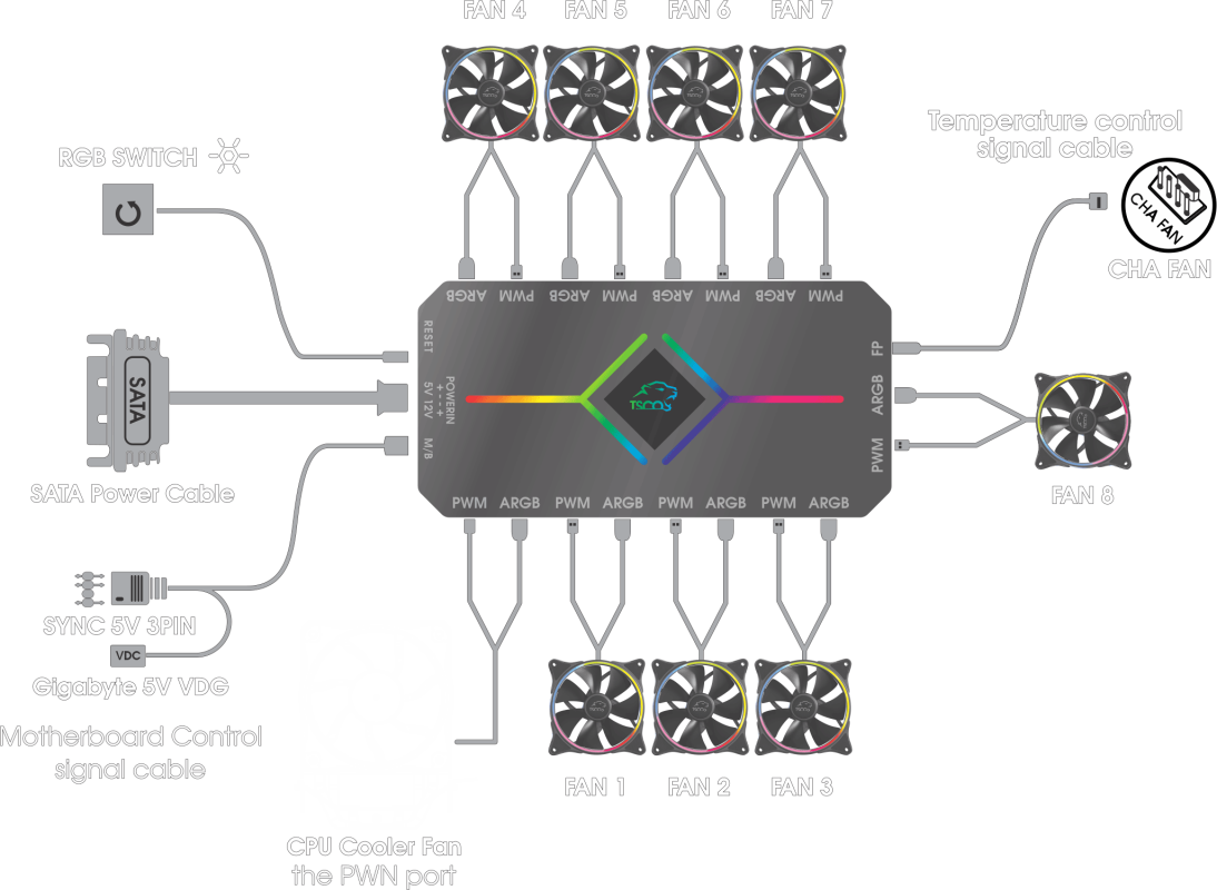 فن تسکو مدل GFAN 330