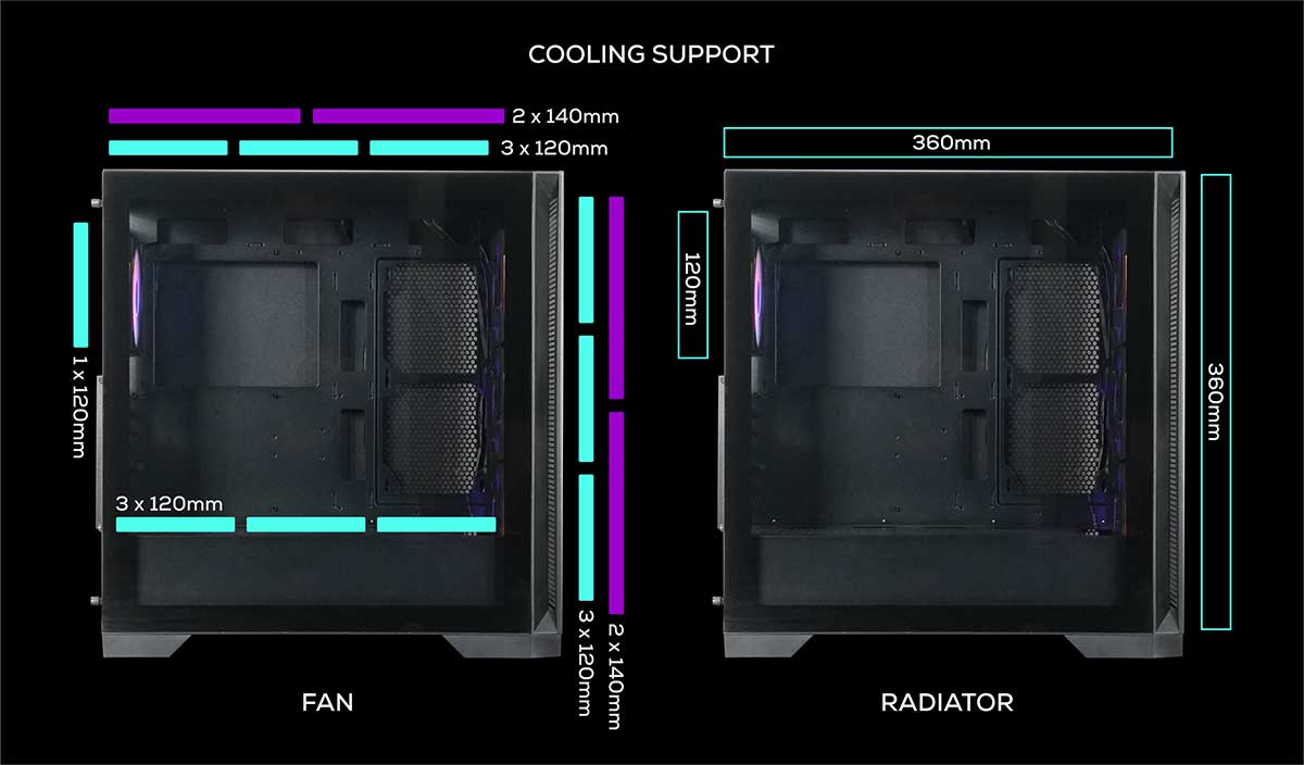 خنک‌کنندگی در کیس