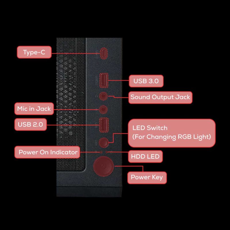 پورت های GC 4508