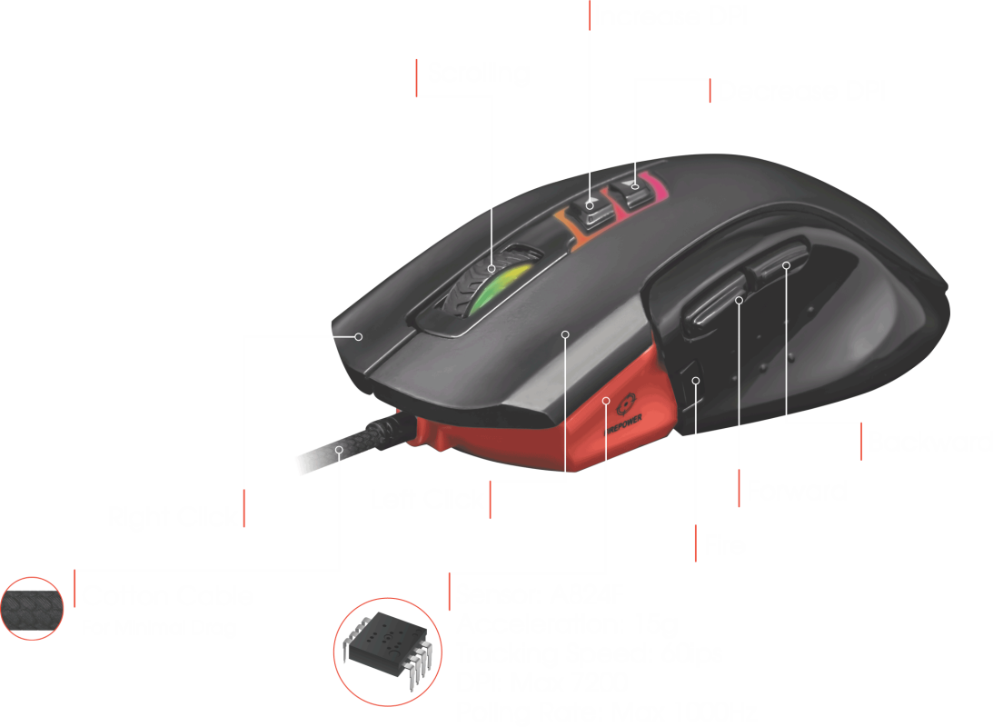 ماوس گیمینگ تسکو مدل GM 2023