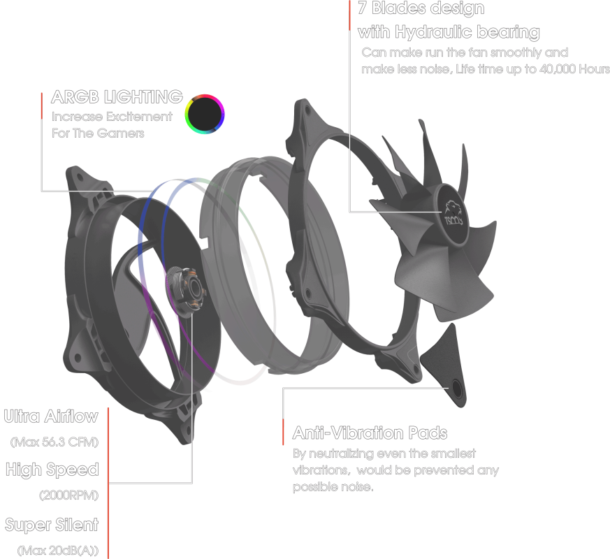 فن گیمینگ تسکو مدل GFAN 130